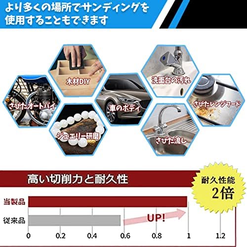 IROKCAKPT 紙やすり 耐水ペーパー 10種40枚セット 紙ヤスリ 230 mm x 93 mm サンドペーパー(240 400 600 800 1000 1200 1500 2000 2500 3000 各4枚)耐水ヤスリ,車 金属磨き 木工DIY作業に キッチンの掃に最適です - 画像 (6)