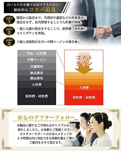 Waardist 【整備士が監修】 10000番 ~ 2500番 紙やすり 紙ヤスリ 耐水ペーパー セット サンドペーパー かみやすり 5種10枚 極細目 - 画像 (6)